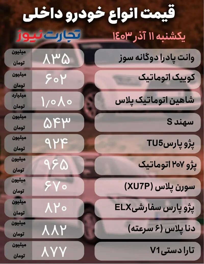 بازار خودرو صعودی شد؛ کوییک اتومات رکورددار افزایش قیمت شد |  جدول قیمت ها