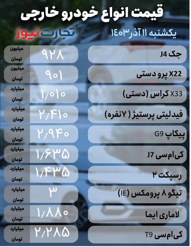 بازار خودرو صعودی شد؛ کوییک اتومات رکورددار افزایش قیمت شد |  جدول قیمت ها