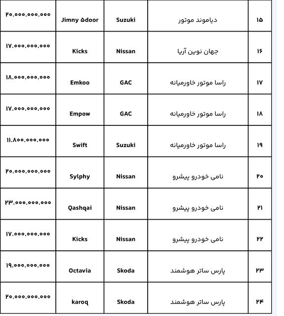 طرح جدید عرضه خودروهای وارداتی آغاز شد | فرصت چند روزه برای تعریف حساب وکالتی