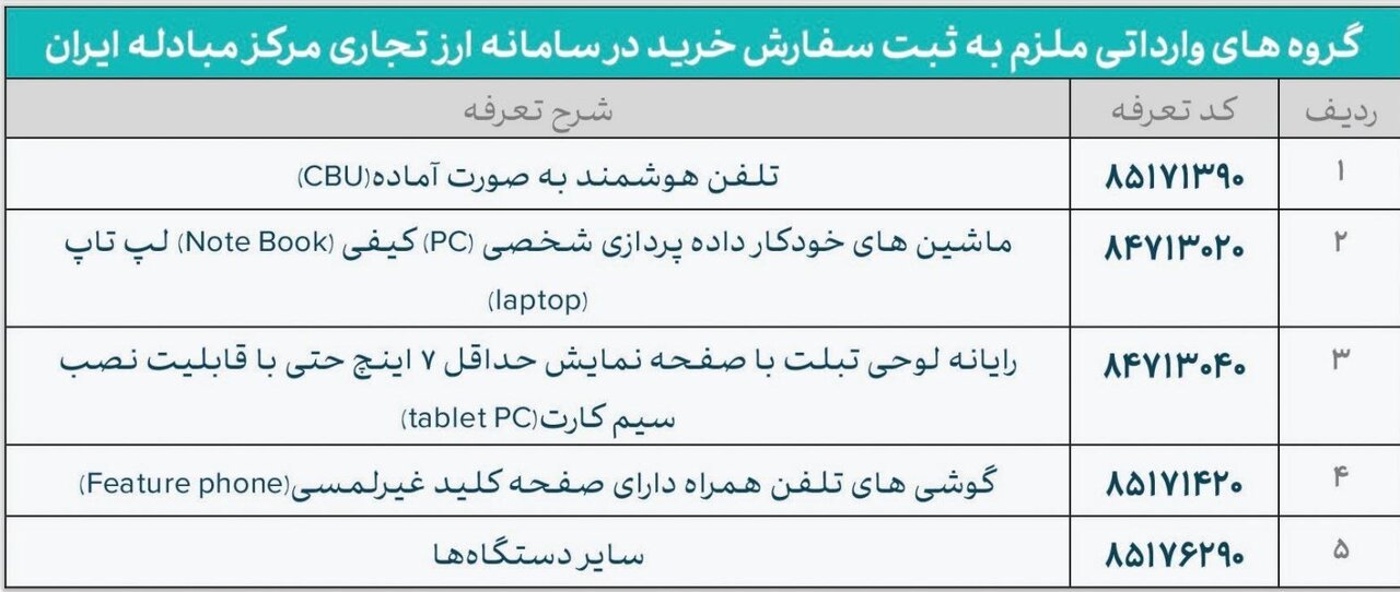 ارز نیمایی از این کالاها حذف شد