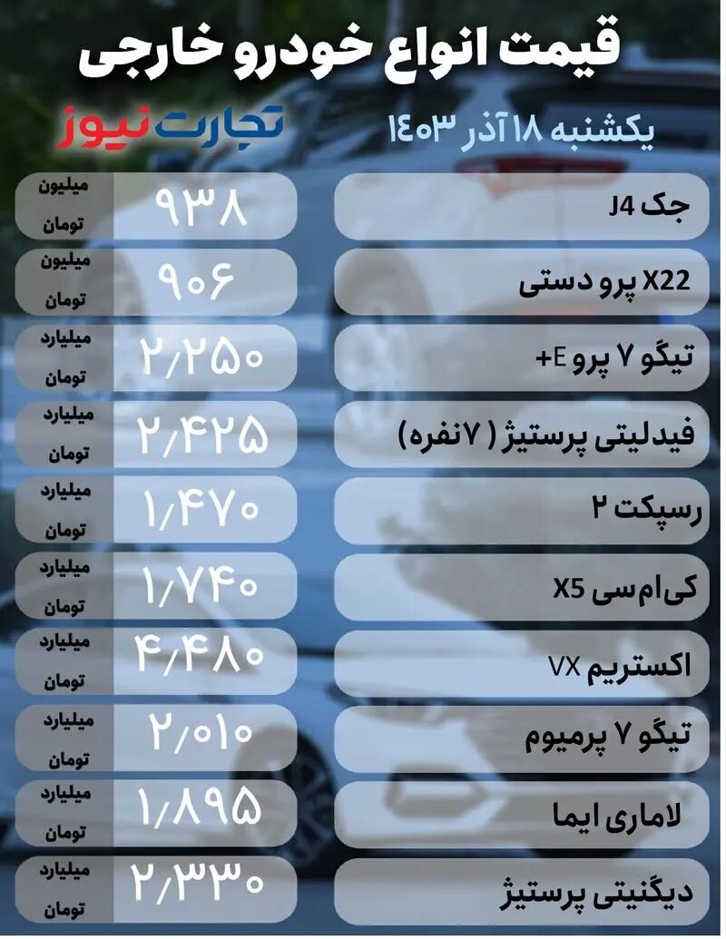 صعود قیمت ها در بازار؛ افزایش هفت تا ۳۵ میلیون تومانی قیمت برخی خودروها 