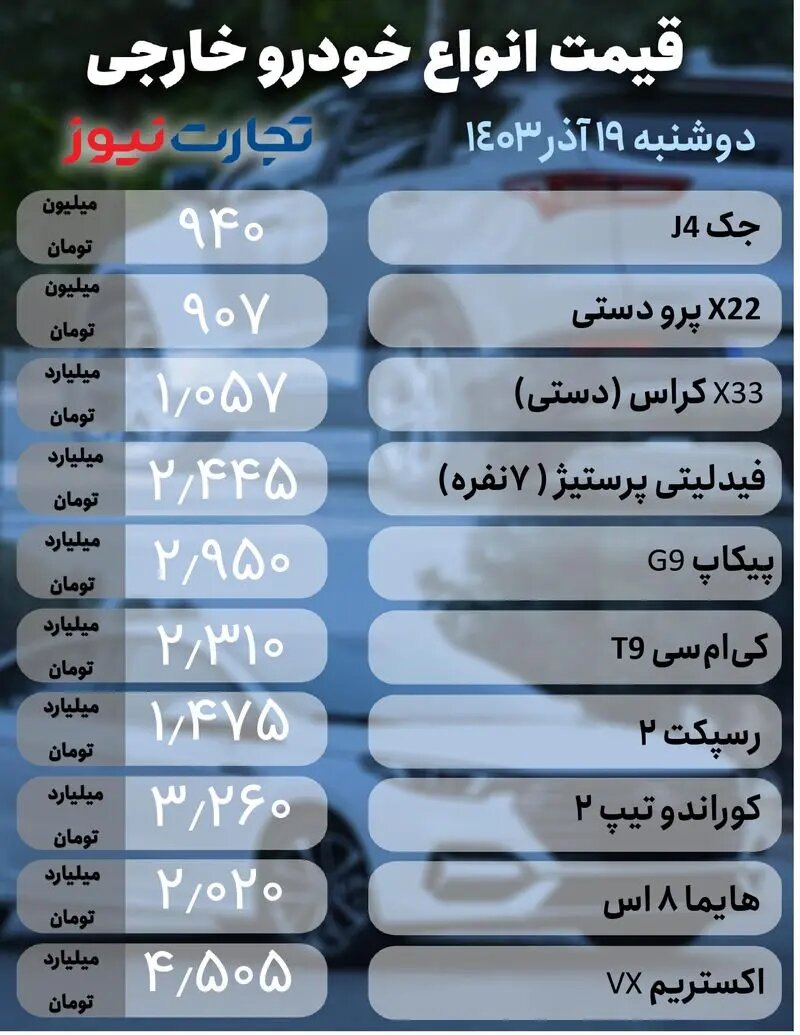 ادامه روند صعودی در بازار خودرو؛ افزایش ۷۰ میلیون تومانی یک خودرو بازار را به هم ریخت | جدول قیمت ها