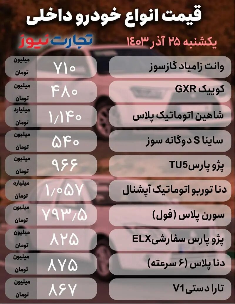 بازار خودرو آشفته شد؛ دنا پلاس، سورن پلاس و ساینا امروز چقدر گران شد؟ |  جدول قیمت ها