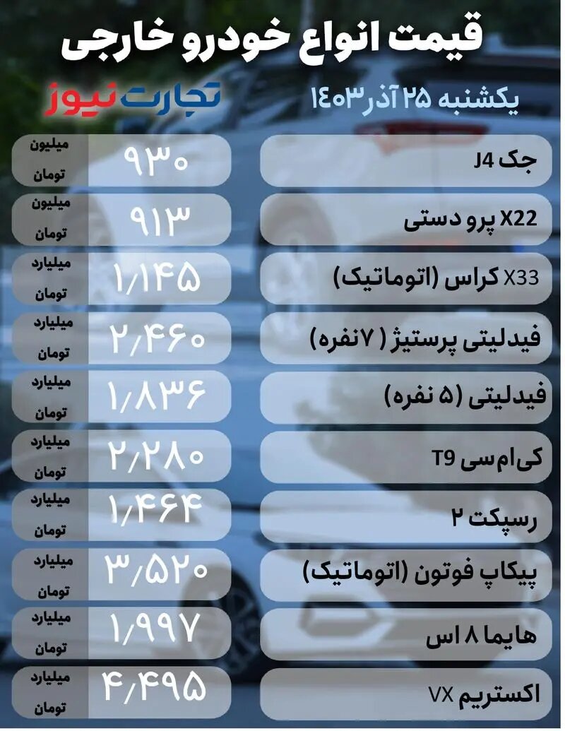 بازار خودرو آشفته شد؛ دنا پلاس، سورن پلاس و ساینا امروز چقدر گران شد؟ |  جدول قیمت ها