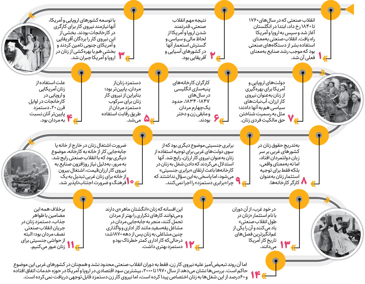 زن ؛ نیروی کار ارزان غرب