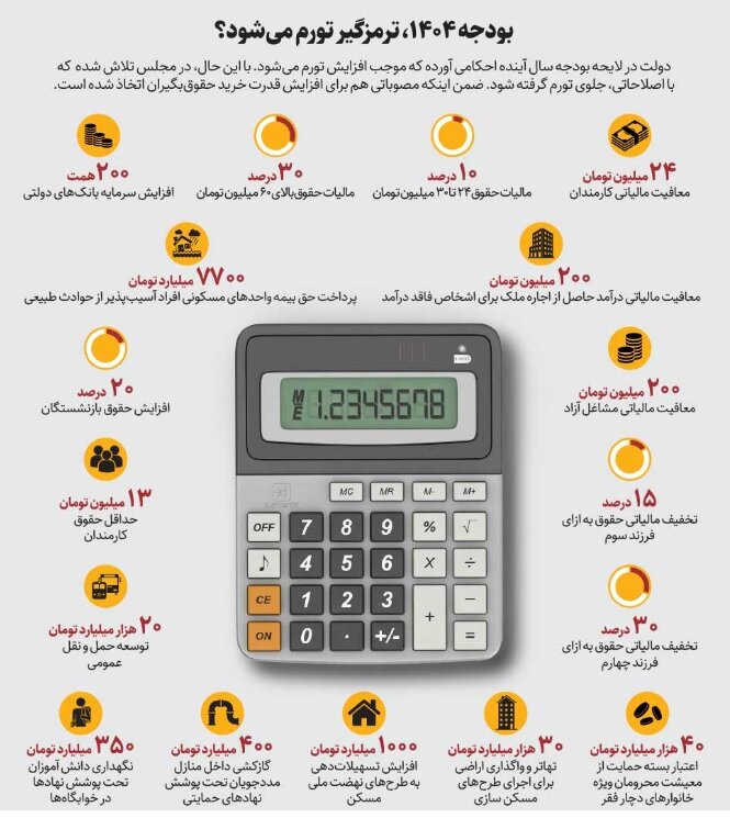 بودجه ۱۴۰۴ سرعت‌گیر تورم می‌ شود؟