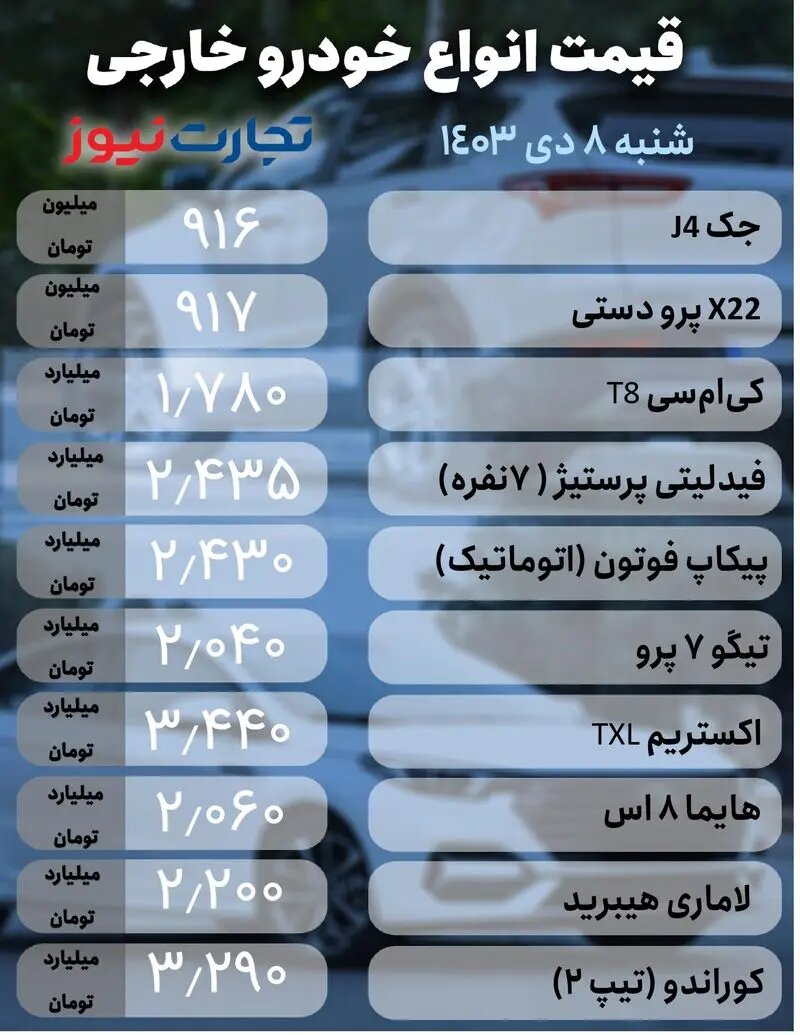 ثبات قیمت ها در بازار خودرو؛ کوئیک، پژو پارس، شاهین، تارا، هایما و تیگو چقدر قیمت خورد؟ | جدول قیمت ها