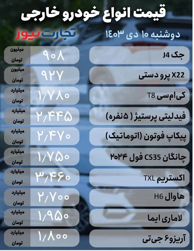 افزایش قیمت در بازار خودرو؛ این خودروی سایپا ۱۹ میلیون تومان صعود کرد | جدول قیمت ها