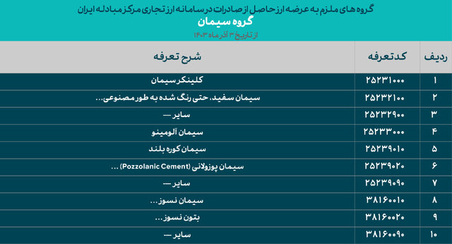 فهرست گروه‌های کالایی ملزم به معاملات در سامانه ارز تجاری منتشر شد