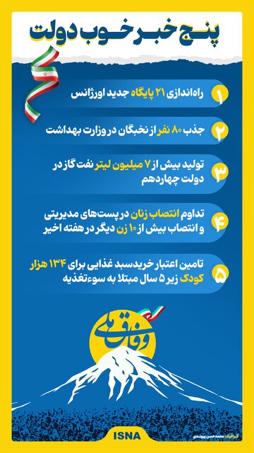 اینفوگرافیک/ پنج خبر خوب دولت