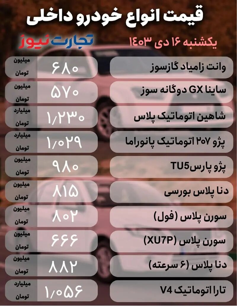 نوسان در بازار خودرو؛ کدام خودرو ۶۵ میلیون تومان ارزان شد؟ |  جدول قیمت ها