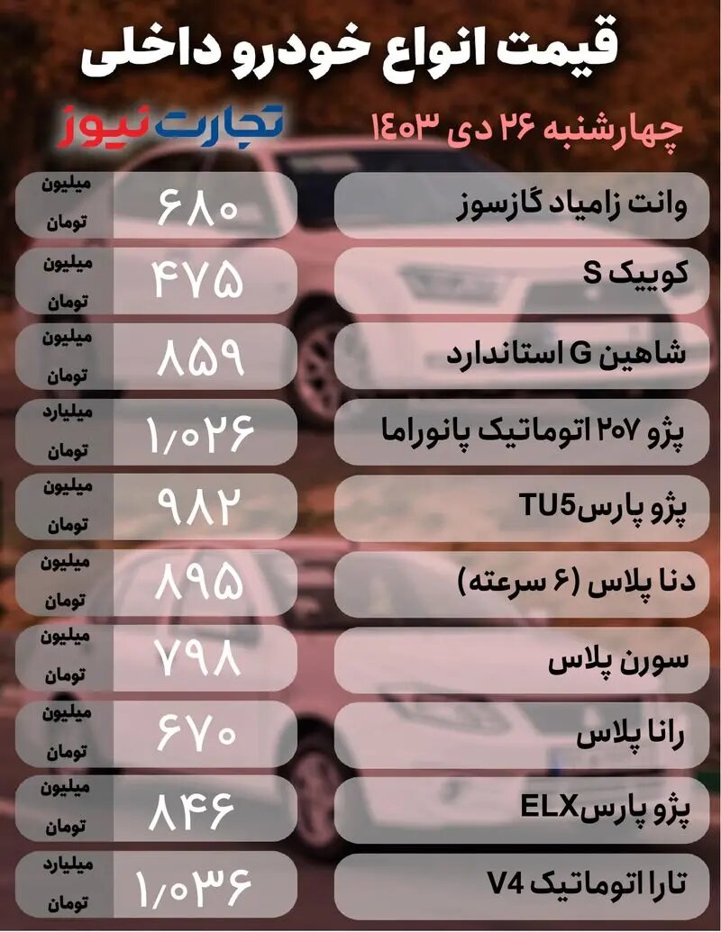 ثبات قیمت ها در بازار خودرو؛ کوئیک، شاهین، سورن و هایما چقدر قیمت خورد؟ | جدول قیمت ها