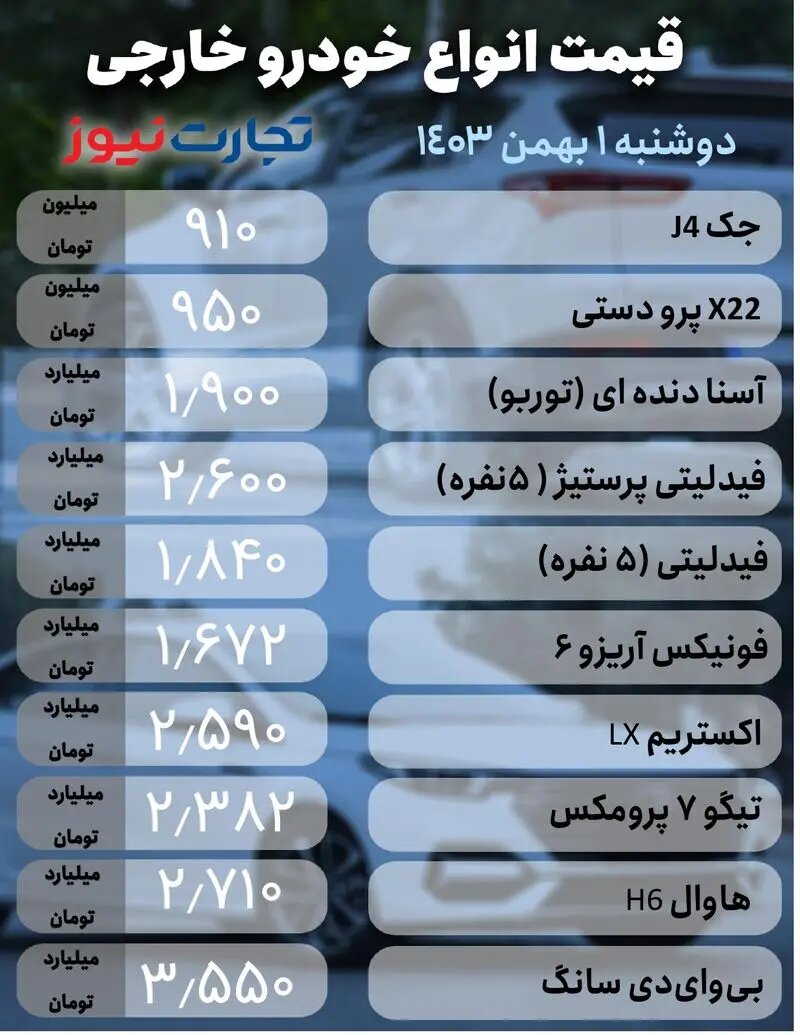 بازار خودرو نوسانی شد؛ ساینا، شاهین، ۲۰۷، تیگو و جک چقدر قیمت خورد؟ |  جدول قیمت ها