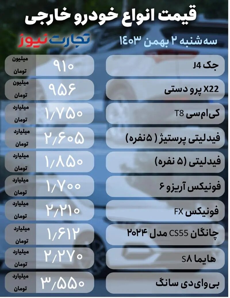 نوسان شدید در بازار خودرو؛ این خودروی مونتاژی سایپا ۵۵ میلیون تومان افت کرد | جدول قیمت ها