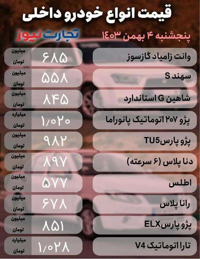 قیمت امروز خودرو ۴ بهمن ۱۴۰۳ | ریزش قیمت ۲ خودرو | افزایش ۱۰ تا ۳۰ میلیونی قیمت این خودروها