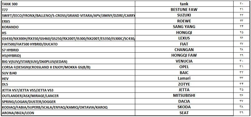 اسامی ۳۹ خودروی مجاز وارداتی از مناطق آزاد به سرزمین اصلی اعلام شد؛ از بنز،لکسوس، تویوتا تا فیات و زوتی