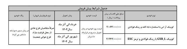 آغاز پیش‌فروش دو محصول سایپا از امروز/ مهلت ثبت‌نام تا تکمیل ظرفیت