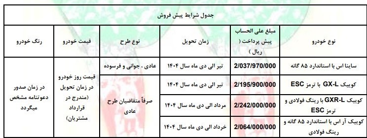 فروش جدید محصولات سایپا ویژه دهه مبارک فجر+جدول