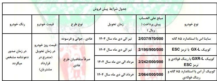 جزئیات فروش محصولات سایپا ویژه دهه فجر + اسامی خودروها، مبلغ پیش پرداخت و زمان تحویل