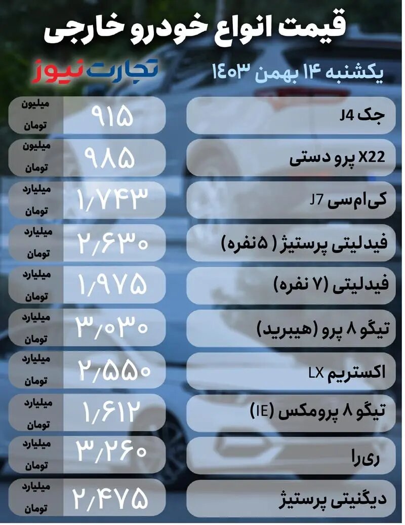 نوسان در بازار خودرو از ۵ تا ۴۰ میلیون تومان | جدول جدیدترین قیمت خودروهای داخلی و خارجی را ببینید