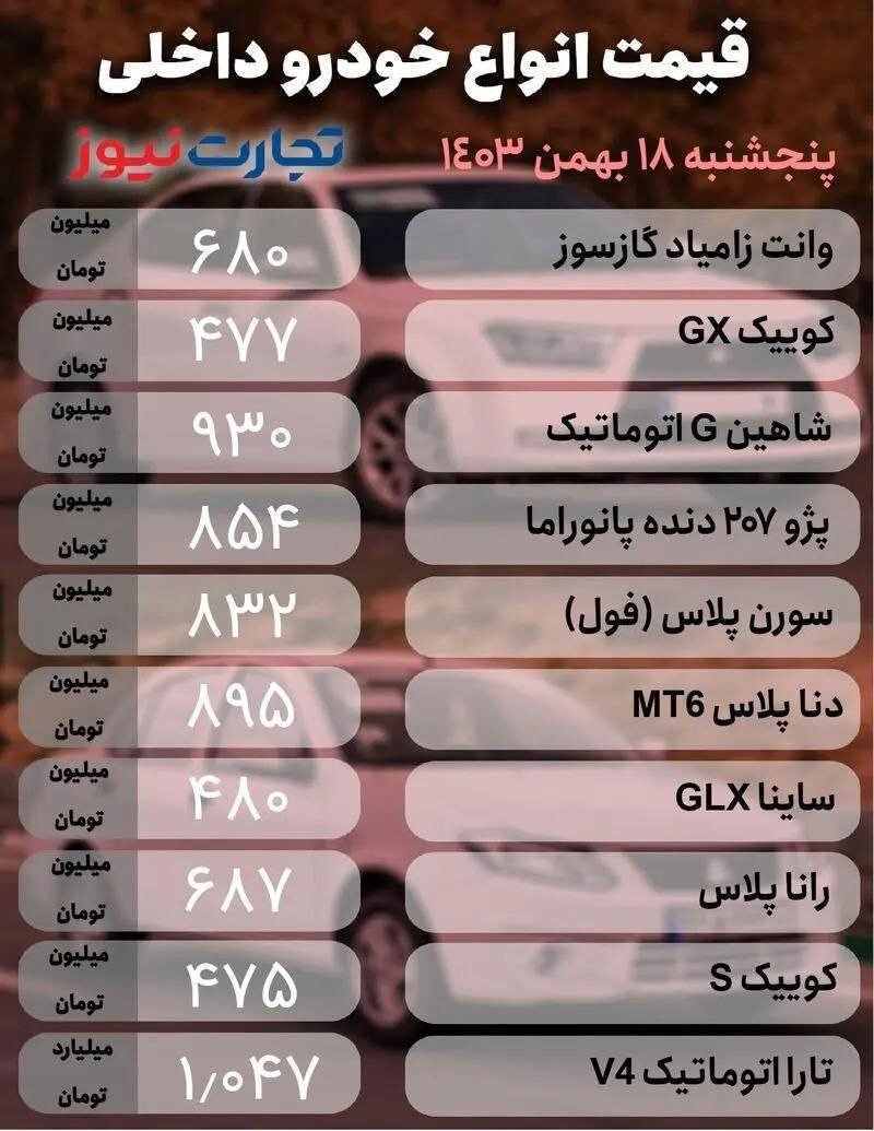 قیمت امروز خودرو ۱۸ بهمن ۱۴۰۳ | نوسان عجیب قیمت‌ها ؛ از ریزش ۸ میلیونی تا رشد ۳۳ میلیونی