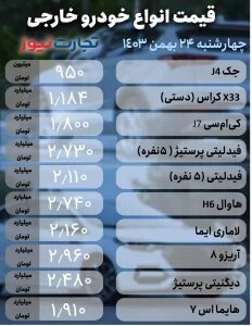 آشفتگی در بازار خودرو؛ این خودروی پرطرفدار سایپا ۴۰ میلیون تومان گران شد