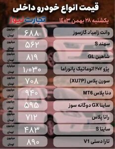 نوسان قیمت در بازار خودرو ؛ این خودرو رکورددار افزایش قیمت شد | جدول قیمت ها