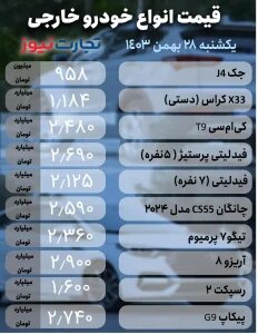 نوسان قیمت در بازار خودرو ؛ این خودرو رکورددار افزایش قیمت شد | جدول قیمت ها