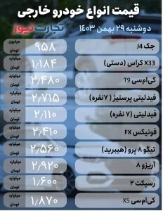 کاهش قیمت برخی خودروها در بازار؛ یک خودرو مونتاژی یک شبه ۹۰ میلیون تومان ارزان شد | جدول قیمت ها