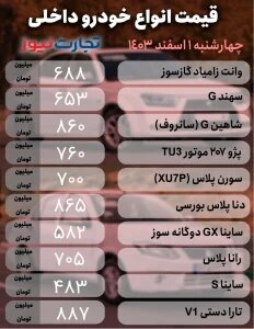 ادامه نوسان قیمت در بازار خودرو؛  ریزش ۹۰ میلیون تومانی یک خودروی مونتاژی |  جدول قیمت ها