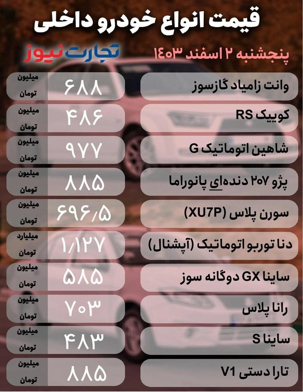 قیمت امروز خودرو ۲ اسفند ۱۴۰۳ | شدت یافتن عجیب نوسان در بازار خودرو