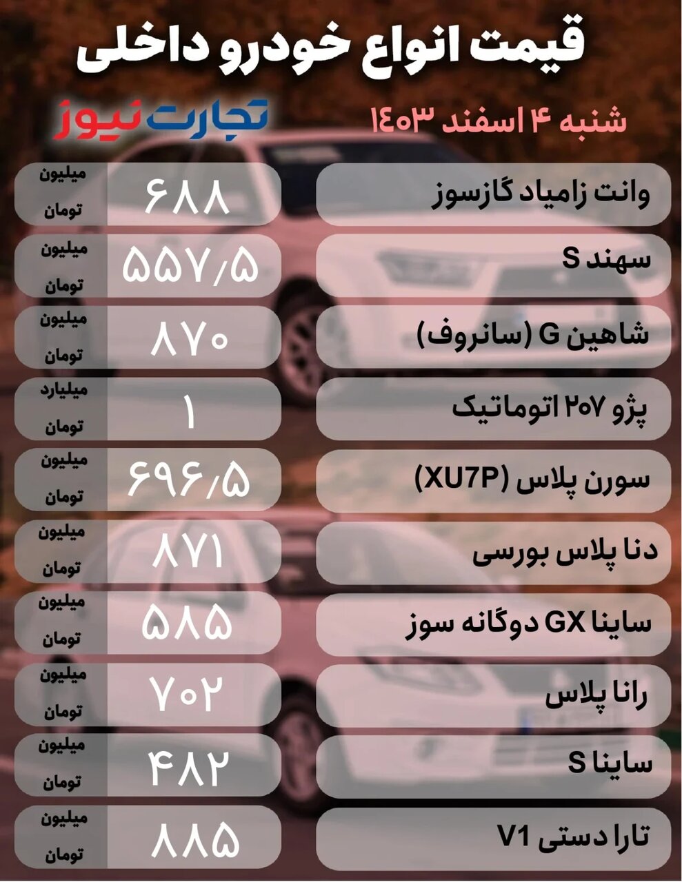 قیمت جدید خودروهای مونتاژی و داخلی؛ امروز ۴ اسفند ۱۴۰۳ | این خودروی پرطرفدار ایران خودرو میلیاردی شد