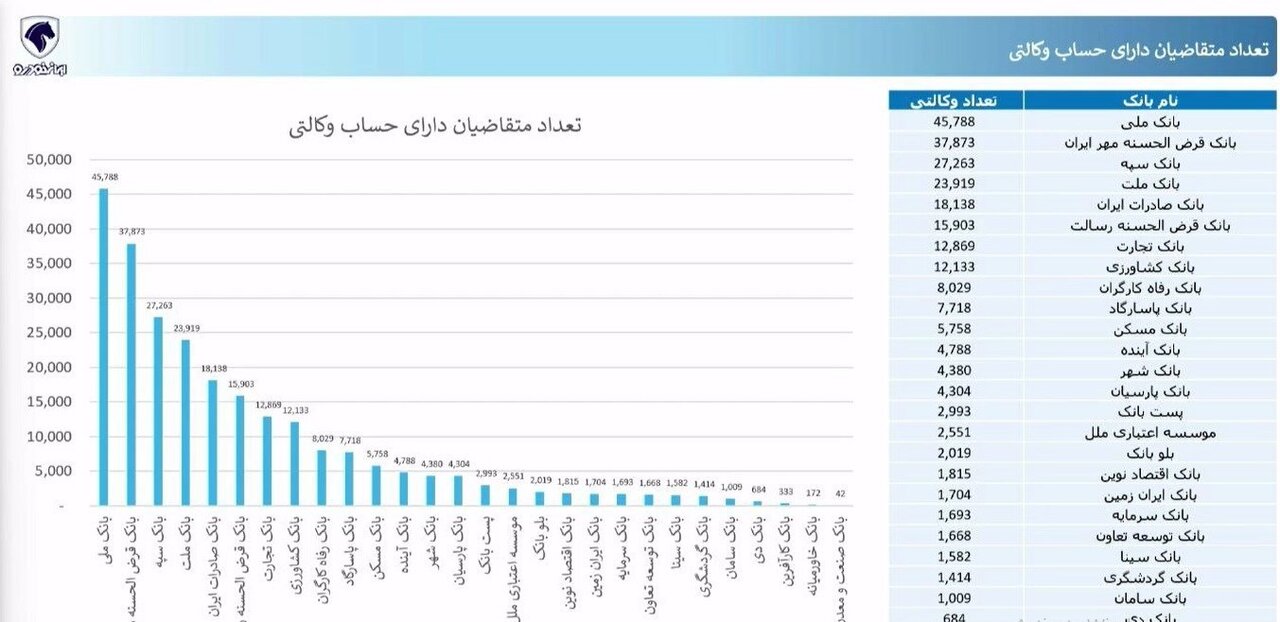 اعلام نتایج قرعه‌کشی ایران‌ خودرو امروز ۴ اسفند ۱۴۰۳ + لینک