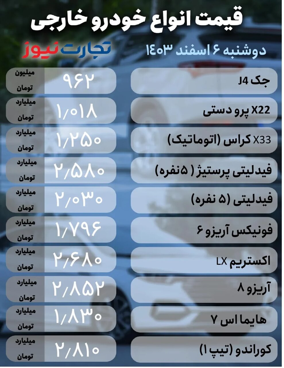 نوسان در بازار خودرو شدت گرفت؛ این خودرو محبوب‌ ایران خودرو یک شبه ۳۰ میلیون تومان گران شد |  جدول قیمت ها