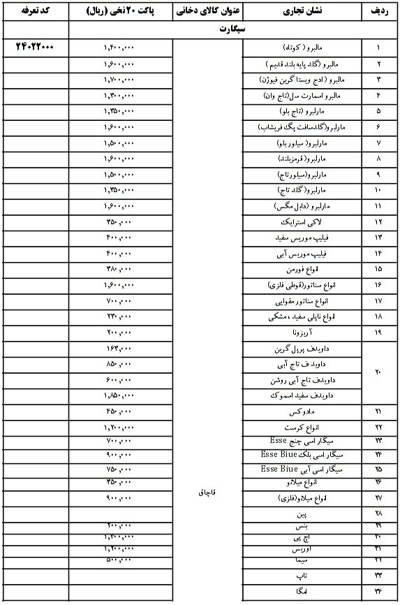 اسامی و قیمت سیگار و تنباکوی قاچاق در ایران اعلام شد+ جدول