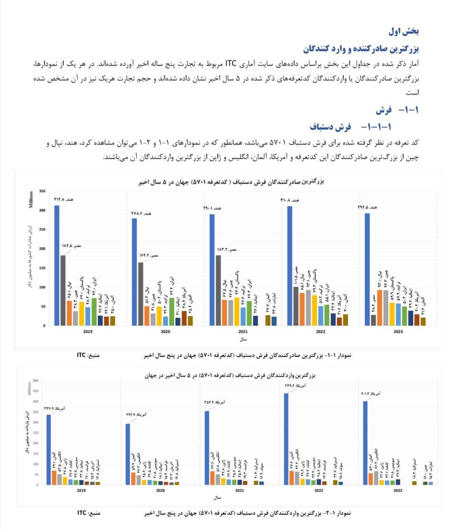 هشدار نسبت به تشدید بحران در صنعت فرش ایرانی