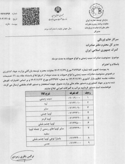 گمرک جمهوری اسلامی ایران , 