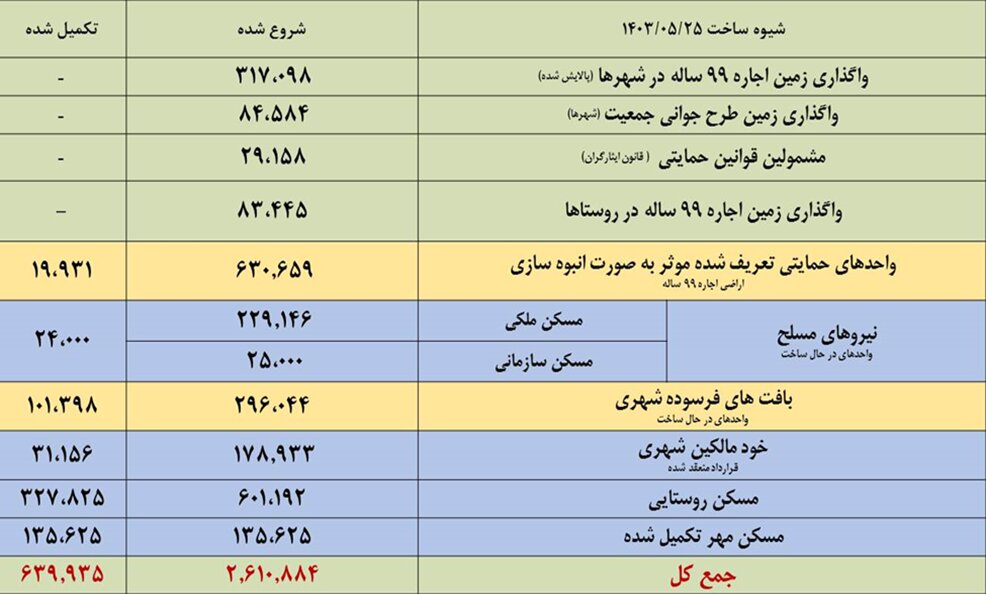 انتقاد شدید قائم مقام سابق وزارت راه از وزیر