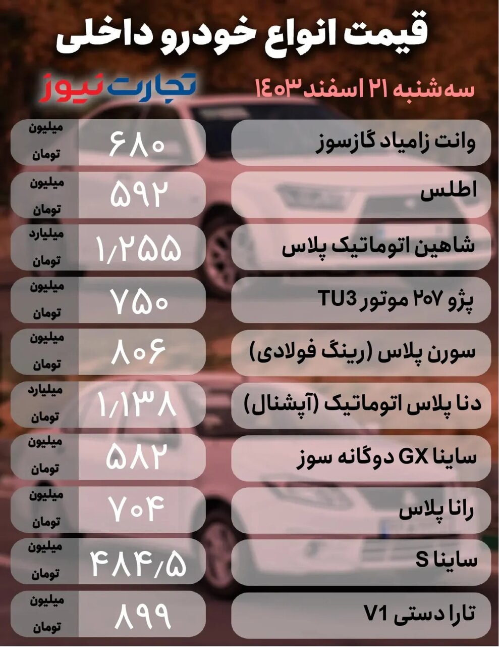 کاهش نوسان در بازار خودرو؛ سورن پلاس، ۲۰۷، کی ام سی و  دیگنیتی چقدر ریزش کرد؟ |  جدول قیمت ها