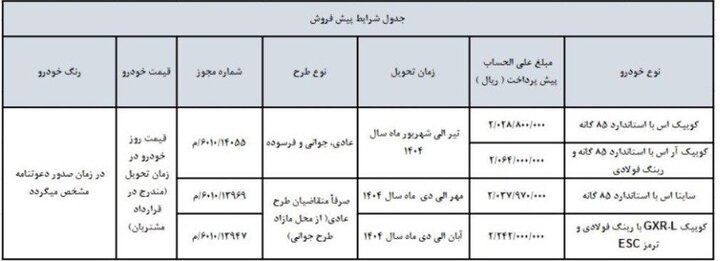 پیش فروش جدید چهار محصول سایپا+ شرایط