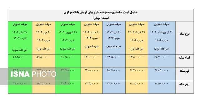 سکه‌های بانک‌ مرکزی با چه قیمتی پیش‌فروش می‌شوند؟