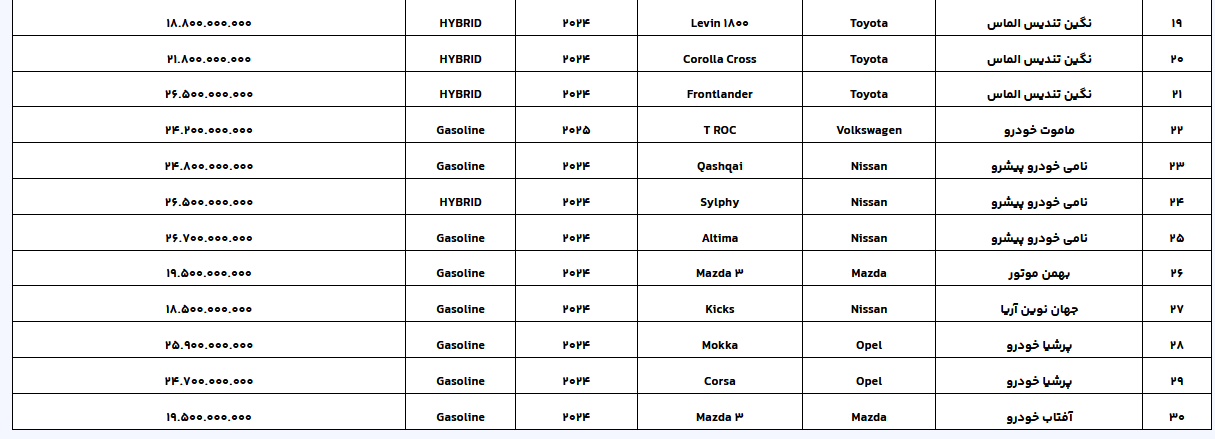 لیست عرضه خودروهای وارداتی به‌روز شد/ وکالتی شدن حساب متقاضیان تا ۲۱ اسفند ماه