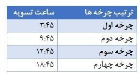ساعت تسویه پایا تغییر کرد