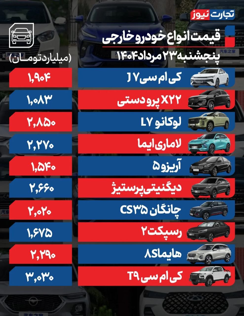 قیمت خودرو امروز ۲۳ مرداد ۱۴۰۴  | این خودروها گران شدند