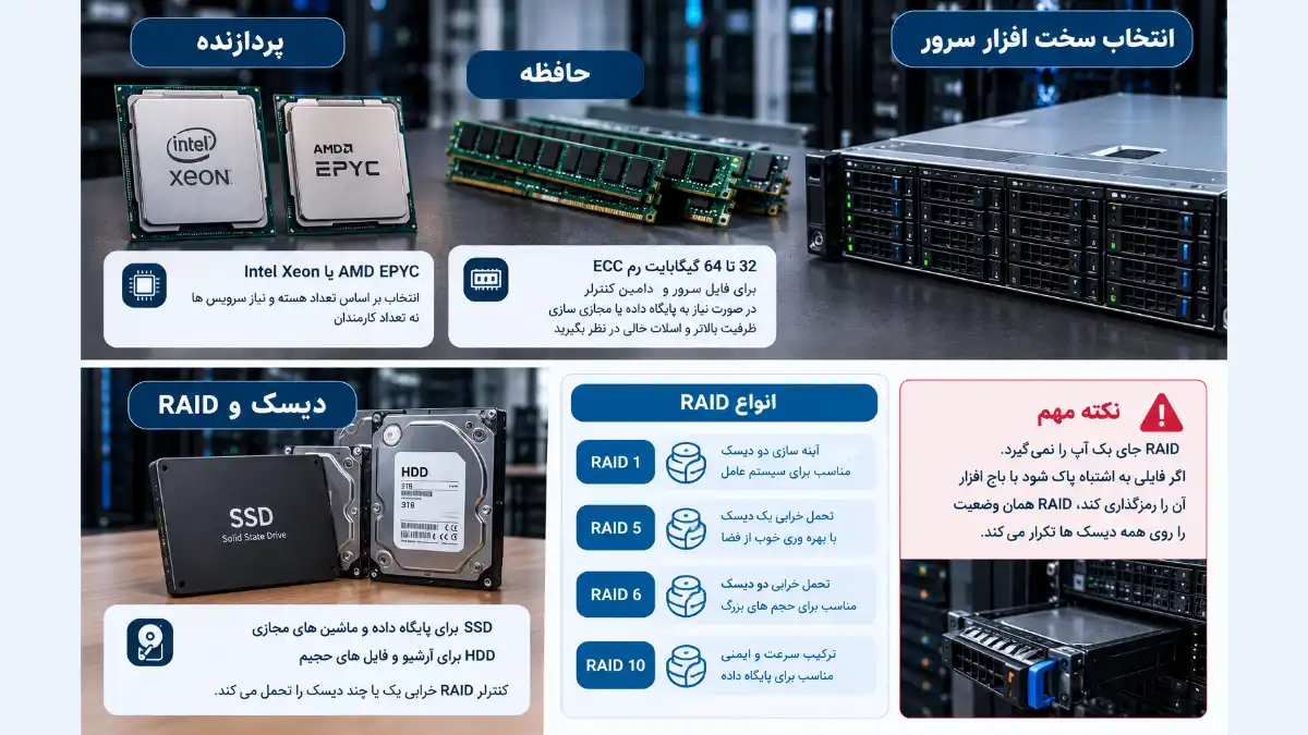 انتخاب سخت افزار سرور انتخاب سخت افزار سرور